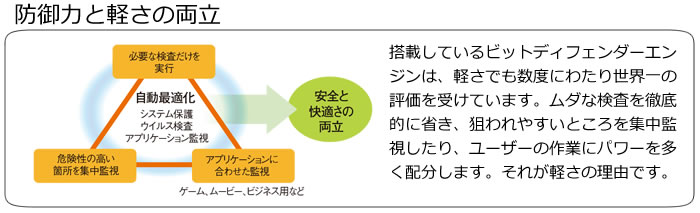 防御力と軽さの両立